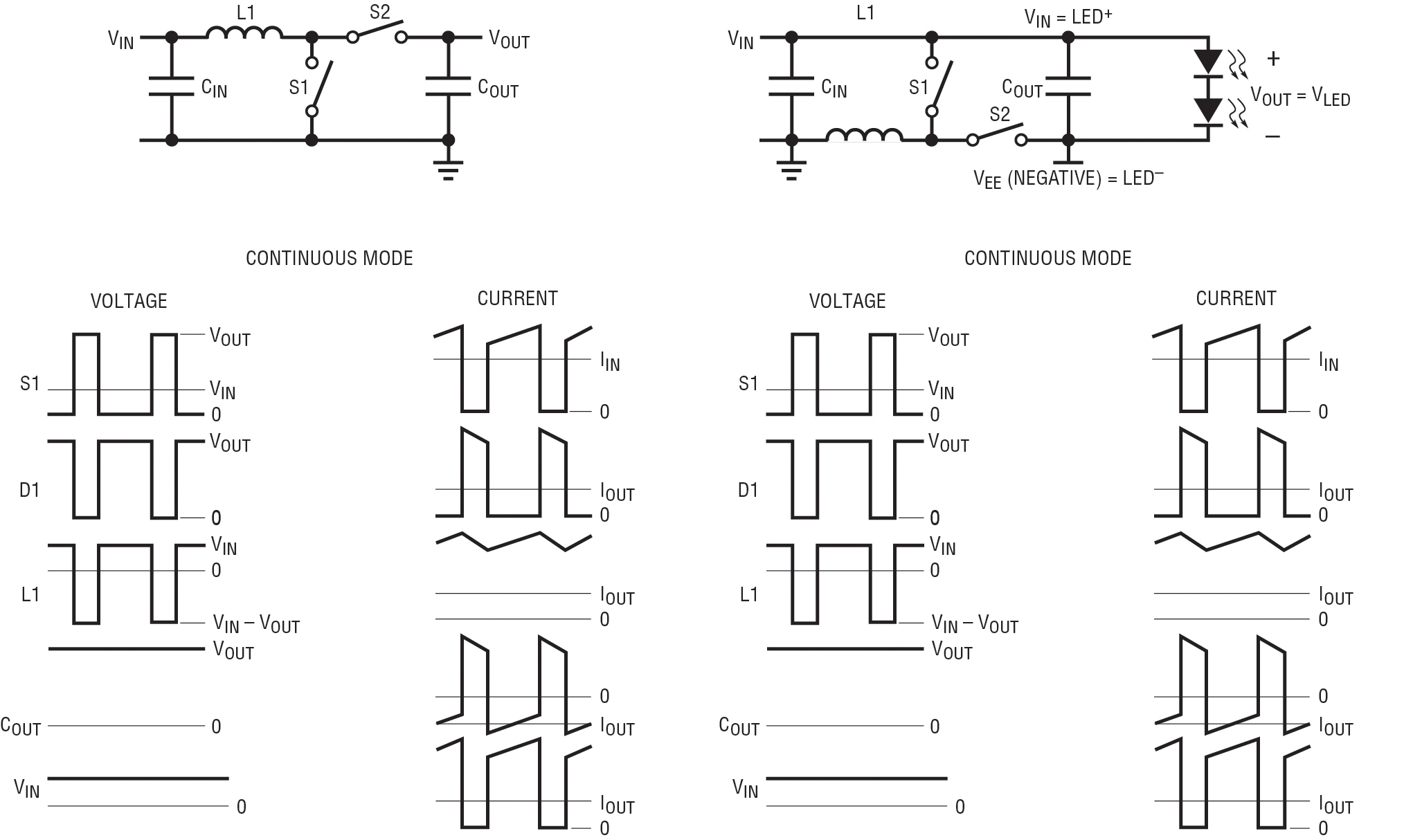 Figure 3 - Boost mode current ripple, duty cycle and voltage stress are the same as those of traditional boost regulators